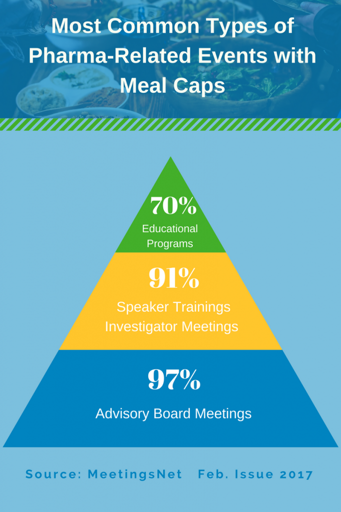 How to Comply with HCP Meal Caps Miller Tanner Associates