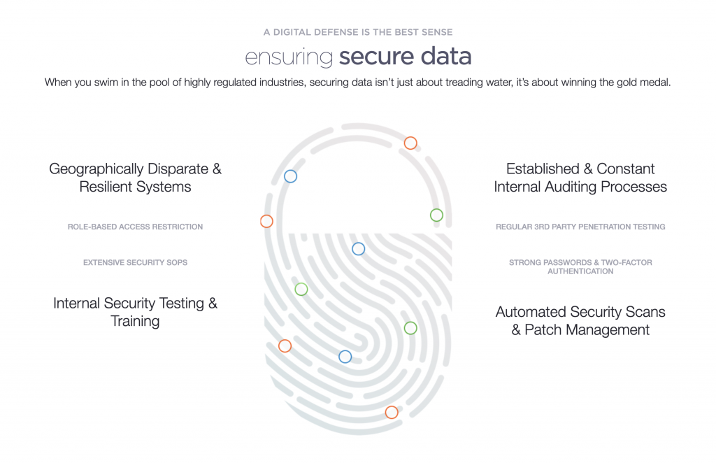 security compliance